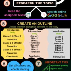 Spiffing How To Write Great Cause And Effect Essay