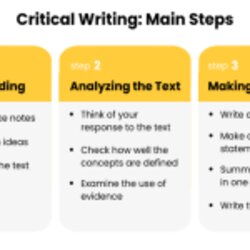 Worthy How To Write Critique Paper Format Tips Example Sample Critiquing Essay Structure Paragraphs Custom
