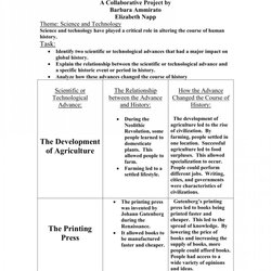 Magnificent Thematic Essay Outline Reflective