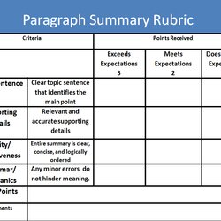 The Highest Quality Forum For English Language Teachers Felt March Paragraph Rubrics Writing Rubric Summary