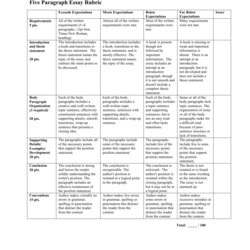 Champion Paragraph Essay Rubric