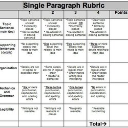 Preeminent Writing Rubric Paragraph Rubrics Grade Essay Single Narrative School Google Examples Handwriting