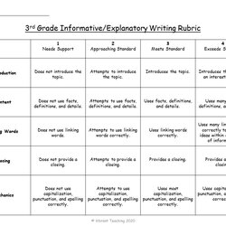 Types Of Writing And Rubrics For Grade Jackson