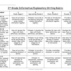 Sterling Types Of Writing Rubrics For Effective Assessments Vibrant Teaching Rubric Grade Friendly Student