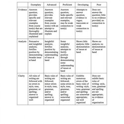 Very Good Essay Example Paragraph Rubric Harriet Tubman Reflective On High Studies Social Writing