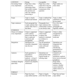 Splendid Short Essay Rubric