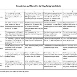 Admirable Paragraph Rubrics Ideas Writing Rubric Teaching Essay Descriptive Narrative Example Essays