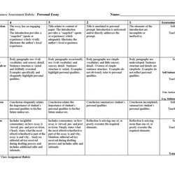 Essay Example Paragraph Rubric Harriet Tubman Reflective On High College Writing Grading Rubrics