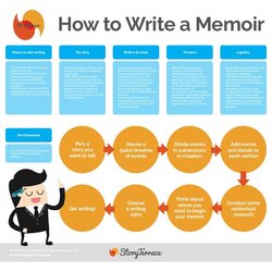 Superb How To Write Memoir Writing Examples Perfect Tips Upcoming Expert Learn Memoirs