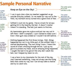 Worthy Narrative Essay Tips Essays For College By Ray Harris Jr Personal Examples Writing Narratives Choose