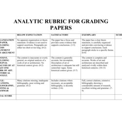 Brilliant Ah Analytic Rubric For Grading Papers Paper Exemplary Statement Satisfactory