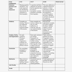 Outstanding Using Grading Rubric To Evaluate Writing Assignments Teaching Essay Example History Assignment