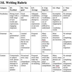 Exceptional Two Writing Rubric Templates