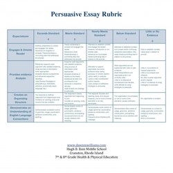 Very Good Essay Example Grading Rubric Page
