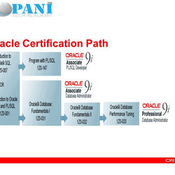 Very Good Academy Blog Oracle Certification Should Orig