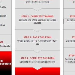 Champion Oracle Knowledge Sharing Director Certified Certification Path
