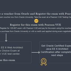 Smashing Practice Tests Java Architect Certification Oracle Process Exam Questions Simulator Certified Number