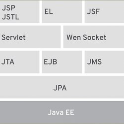 Fantastic Java Developer Resume Example Gallery