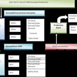 Excellent Oracle Business Suite Flow Diagram