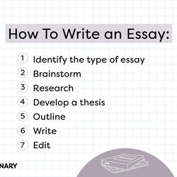 Swell How To Write An Essay
