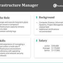 Perfect What Does An Infrastructure Manager Career Insights Job Profiles En Redesign Images