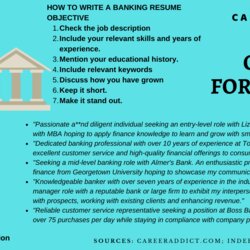 Very Good Resume Career Objective Statement Examples For Bank Objectives Banking Banker Experienced Freshers