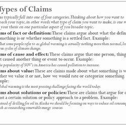Claim Of Fact Essay Topics Unique The Thesis Statement For
