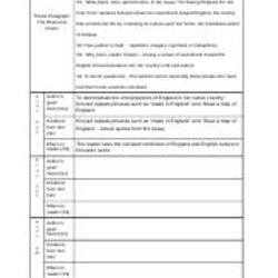 Cool Jamaica Essay Analysis Template The