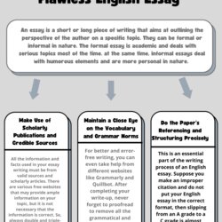 Splendid English Essay Tips To Write Good Essays And Examples Print Friendly Writing