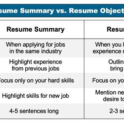 Outstanding Resume Objective How To Write Examples More Jobs