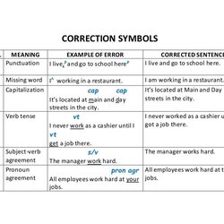 Marvelous Grammar Correction Symbols Chart