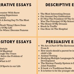 How To Write An Essay In English Topics Writing Why