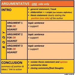 Argumentative Essay College Writing Academic Structure Persuasive