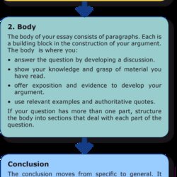 Writing Your Essay Write Introduction Dissertation Outline Thesis Structure Paper English Introductions