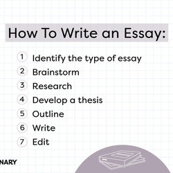Perfect How To Write An Essay