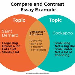 The Highest Quality How To Write Compare Contrast Essay Structure Example Topics And