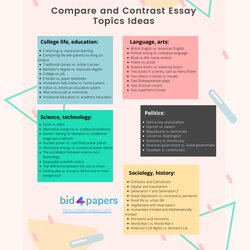 Cool How To Write Compare And Contrast Essay Topics