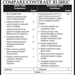 Great Write Compare And Contrast Essay Examples College Level Rubric