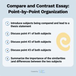 Legit Compare Contrast Essay Topic Ideas Top And Point By Comparison