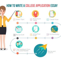 How To Write College Application Essay Guide
