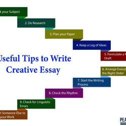 How To Write The Best Creative Essay Complete Guide Useful Tips