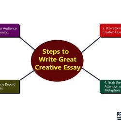 Out Of This World How To Write The Best Creative Essay Complete Guide Beginning Steps