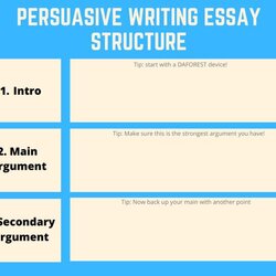 Cool Persuasive Writing Essay Structure Includes