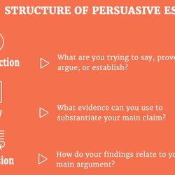 Splendid Easy Steps To More Persuasive Essays With Great Examples Essay Structure Writing Example Conclusion