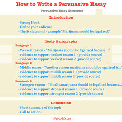 How To Write Persuasive Essay Make People Believe You Structure Introduction Examples