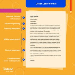 Cool How To Format Cover Letter With Outline And Examples Indeed