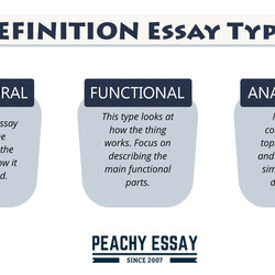 How To Write Definition Essay Writing Guide With Sample Essays Types Copy