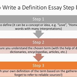 Fantastic Steps To Define Terms In Definition Essay Example Extended Writing Structure Description