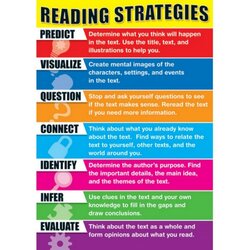 Swell Reading Strategies Free Posters Learning Printable Skills Comprehension Poster Classroom Teaching