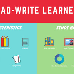 The Highest Quality Kinds Of Learners And Best Learning Strategies For Each Write Read Learner Op